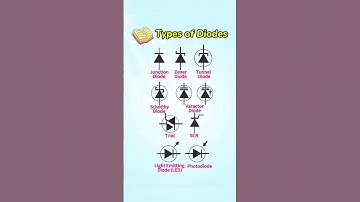 Types of Diodes #diode #transistor #MOSFET #bridgerectifiers #electroniccomponent