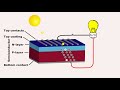 The pv circuit  solar energy system design  edx series