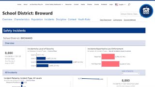 Part 3: The School Safety Dashboard Tutorial