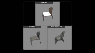 Cross-cue reconstruction of 3D structure from human brain activity: 2D-rendered natural stimuli Profile
