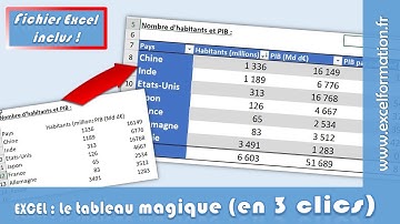 Comment créer et utiliser le tableau de données d