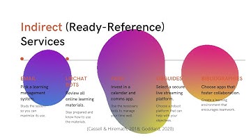 Virtual Reference Services