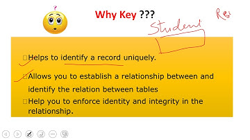 SQL|MYSQL DATABASE CONCEPTS I Database Management By Sangeeta M Chauhan