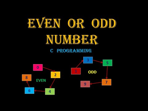 EVEN OR ODD NUMBER   ||   C  PROGRAMMING  ||  BY SnehaTech