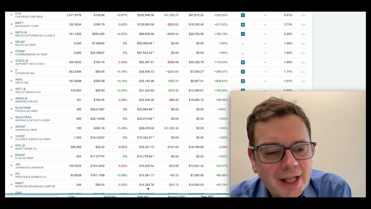 15.000% Kursplus mit @Netflix +CTS Eventim📈Mein komplettes 3,5 Mio. $-Depot im Überblick!💵