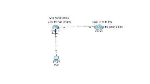 PEMBELAJARAN PRAKTEK (AIJ) MEMBANGUN DAN MENGKONFIGURASI INTERNET GATEWAY | Cisco Packet Tracer