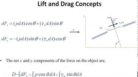 Drag and Lift Introduction-Flow over Immersed Bodies