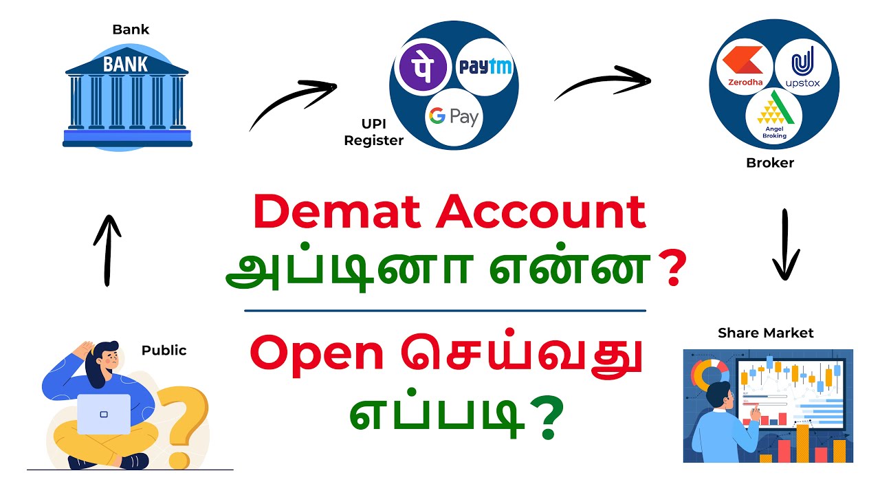 What Is DEMAT Account In Tamil How To Open Demat Account Fully what-is-demat-account-in-tamil-how-to-open-demat-account-fully