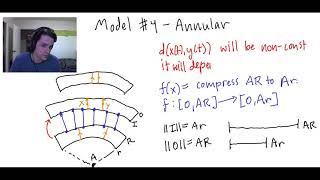 Model #4 : Annular Hyperbolic Plane Clarification