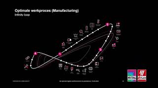 Webcast: Rittal \u0026 Eplan de optimale digitale workflow binnen de paneelbouw