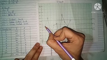 #1 Process Control Technique,Xbar-chart and R-chart,T.Y.B.com Sem-5, Statistics
