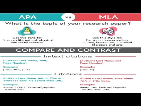 Video: Apa itu format diff?