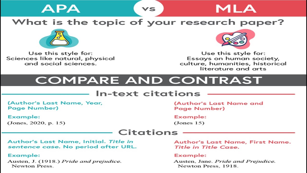 difference between mla and chicago bibliography