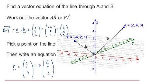 AQA Further Pure: Vectors 2-2