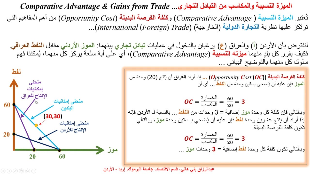 الميزة النسبية والمكاسب من التجارة  ... Comparative Advantage and Gains from Trade