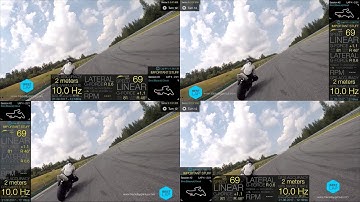 Track Day Genius App - 4PLAY, Telemetry layout options
