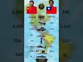 China vs Taiwan Ultimate Military Power Comparison - The Battle for Global Dominance ⚔️