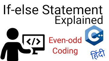 If Else Statement in C++ - Animated way