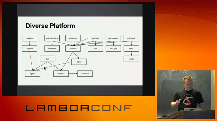 LambdaConf 2015 - Axle  A Spire based DSL   Adam P...