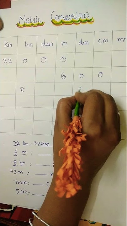 metric conversions easy trick | shortcut metric conversion | #shorts ...