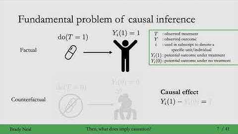 2.2 - The Fundamental Problem of Causal Inference