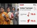 Assembly Elections 2026 | Voting Percentage Till 3 PM: West Bengal At 78.8%, Tamil Nadu At 70%