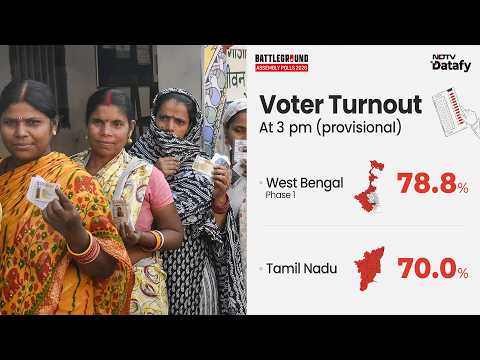 Voter Turnout Trends in Tamil Nadu and West Bengal