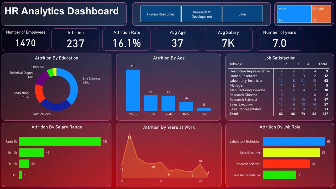 HR Analytics Dashboard in Power BI | Employee Attrition Insights ...