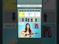 Take On Me 🎶 a-ha EASY Guitar Tutorial for Beginners 🎸 #shorts #guitarlesson #chords #strumming