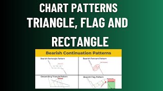 CHART PATTERNS #2 TRIANGLE, FLAG, RECTANGLE | TRADER'S LESSONS FOR BEGINNERS
