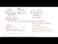 U1P2: Stemplot and Shapes (AP Stats)