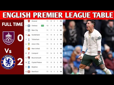 ENGLISH PREMIER LEAGUE TABLE UPDATED TODAY PREMIER LEAGUE TABLE AND STANDING 2025 2026