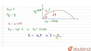 Show that the trajectory of an object thrown at certain angle with the horizontal is a parabola ... screenshot 2