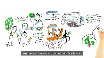 Finnish Forest Industry Creates a Better Future