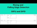 DIFU and DIFD in FANUC PLC Ladder