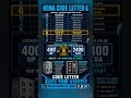 NEMA Code Letter G — Motor Starting Current Explained | Motor Nameplate Explained #21