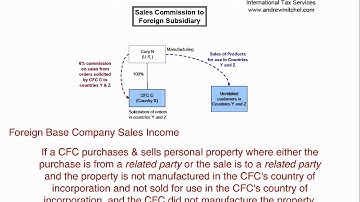 1.954-3(a)(1)(iii), Example 3, Foreign base company sales income