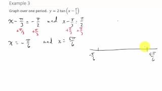 Graphing Tangent Function