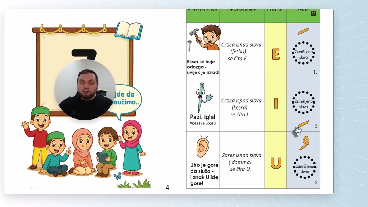 Lekcija 1 ( Znakovi E, I i U )