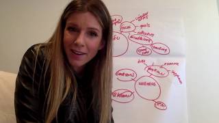 Mind Mapping - Creative Thinking