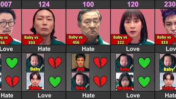 Squid Game Player Love Hate - Baby vs 456 vs 333 vs 222