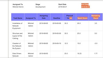 Project and Task Report in Odoo