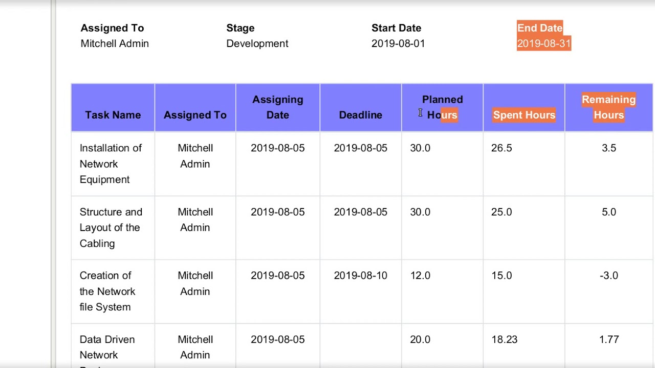 Project and Task Report in Odoo - YouTube