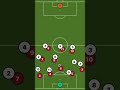 Beating the high press #football #soccer #tactics #highpressure