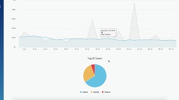 Botanalytics Tutorials: Conversations Teams