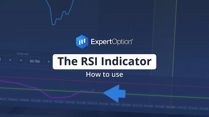 The RSI Indicator | Trading Education | ExpertOption® - DayDayNews
