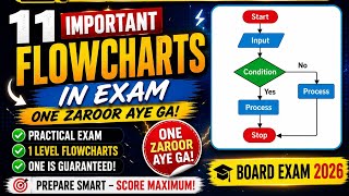 Class 10 computer practical. “100% EXPECTED QUESTIONS”.“ONLY THESE WILL COME!”