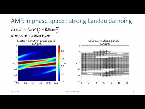 Strong Landau damping with AMR