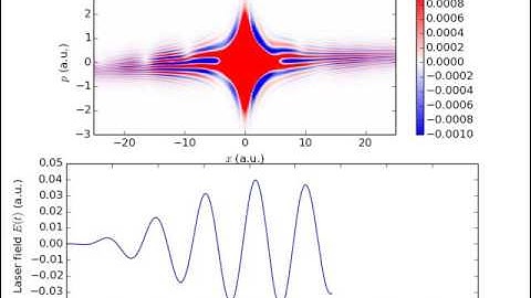 Wigner funnction for Ar atom in strong laser filed