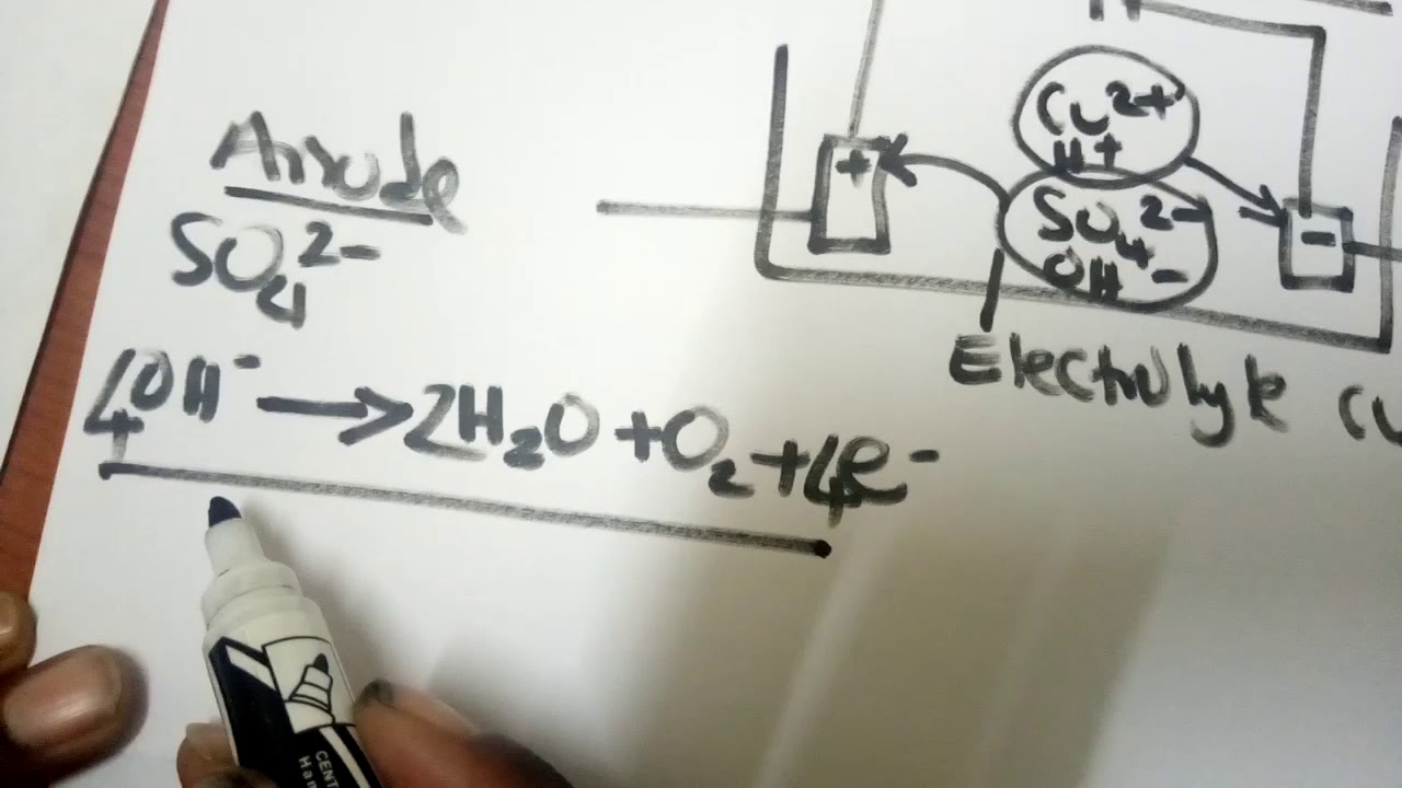 Electrolysis of aqueous copper II sulphate using inert electrodes YouTube